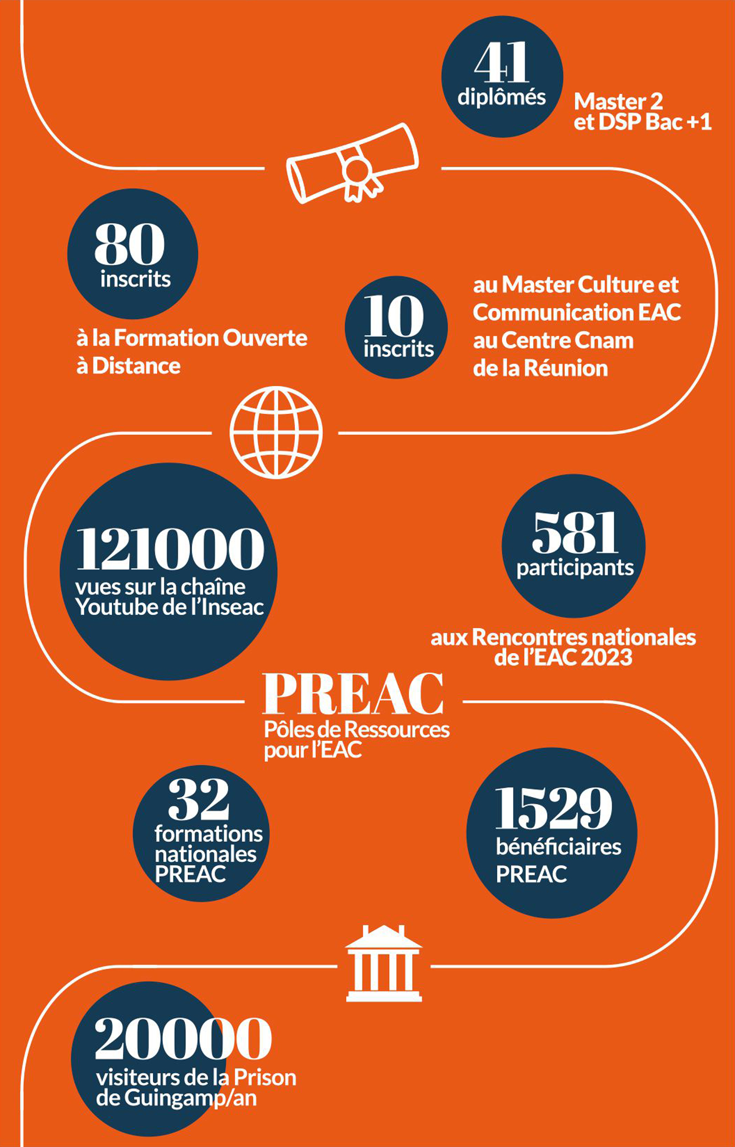 Vœux Inseac du Cnam 2024